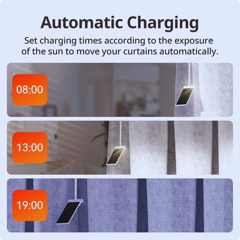 Haba Eco-Charge Panel